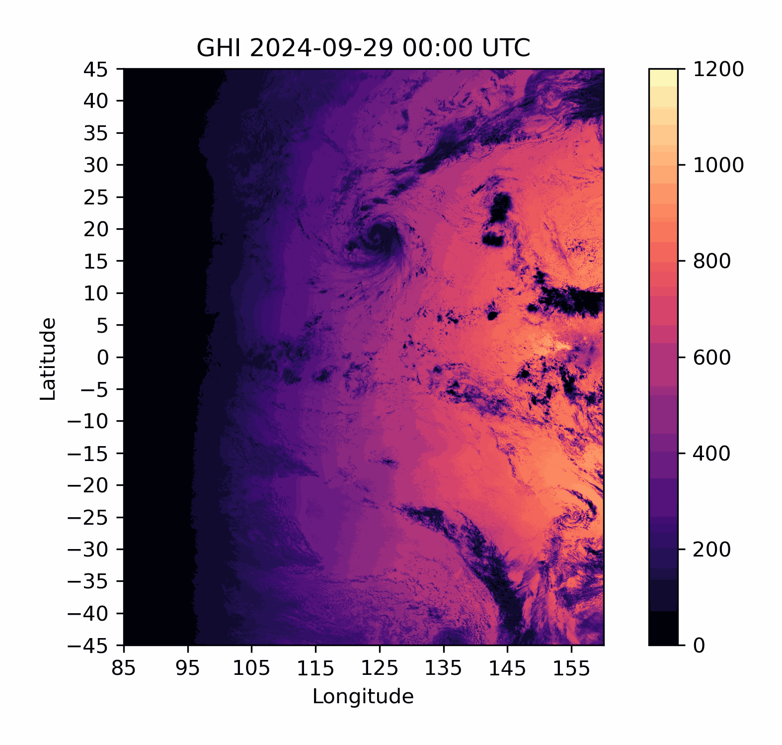 Image-to-irradiance conversion